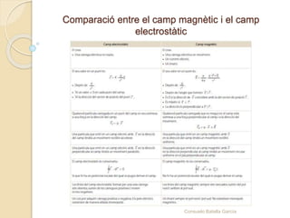 Comparació entre el camp magnètic i el camp
electrostàtic
Consuelo Batalla García
 