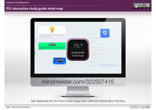 ITIL interactive study guide mind map
Course introduction
See Appendix #2 for more mind maps from AXELOS Global Best Practice
M00 - Course introduction 11/13 | 11/370
 