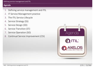 Agenda
Defining service management and ITIL
1. Defining service management and ITIL
2. IT Service Management practice
3. The ITIL Service Lifecycle
4. Service Strategy (SS)
5. Service Design (SD)
6. Service Transition (ST)
7. Service Operation (SO)
8. Continual Service Improvement (CSI)
M01 - Defining service management and ITIL 2/34 | 15/370
 