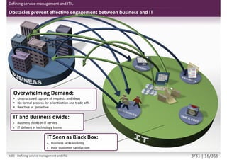 Obstacles prevent effective engagement between business and IT
Defining service management and ITIL
IT Seen as Black Box:
 Business lacks visibility
 Poor customer satisfaction
Overwhelming Demand:
• Unstructured capture of requests and ideas
• No formal process for prioritization and trade-offs
• Reactive vs. proactive
IT and Business divide:
 Business thinks in IT servies
 IT delivers in technology terms
M01 - Defining service management and ITIL 3/34 | 16/370
 
