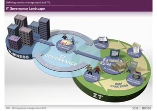 IT Governance Landscape
Defining service management and ITIL
M01 - Defining service management and ITIL 5/34 | 18/370
 