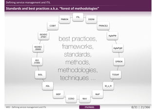 Standards and best practices a.k.a. “forest of methodologies”
Defining service management and ITIL
ITIL
DSDM
PRINCE2
AgilePM
AgilePgM
OPBOK
TOGAF
M_o_R
MoP
MoVCOSO
MSP
ASL
BiSL
ISO 31000
ISO/IEC
20000
ISO/EIC
27001
COBIT
PMBOK
ITILFND01M01 - Defining service management and ITIL 8/34 | 21/370
 