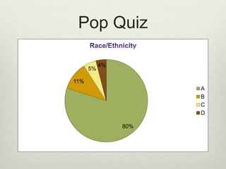 Pop Quiz
80%
11%
5%
4%
A
B
C
D
 