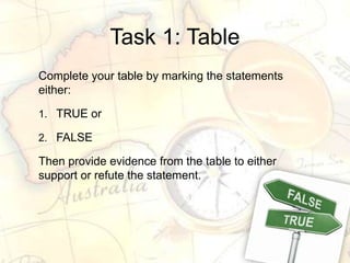 Task 1: Table
Complete your table by marking the statements
either:
1. TRUE or
2. FALSE
Then provide evidence from the table to either
support or refute the statement.
 