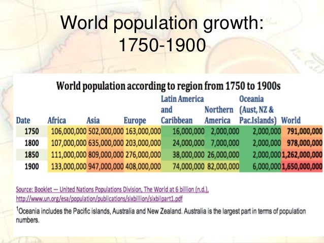 medicine from 1750 to 1900 what stayed the same The industrial and agricultural revolutions spurred prosperity and population growth and fueled the advancement of technology in the next century. medicine from 1750 to 1900 what stayed the same The industrial and agricultural revolutions spurred prosperity and population growth and fueled the advancement of technology in the next century.