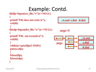 Fopen Examples WK-12-13-file f classs 12 computer science from kv. | PPT