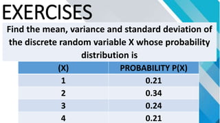 EXERCISES
Find the mean, variance and standard deviation of
the discrete random variable X whose probability
distribution is
(X) PROBABILITY P(X)
1 0.21
2 0.34
3 0.24
4 0.21
 