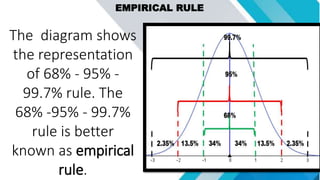 EMPIRICAL RULE
The diagram shows
the representation
of 68% - 95% -
99.7% rule. The
68% -95% - 99.7%
rule is better
known as empirical
rule.
 