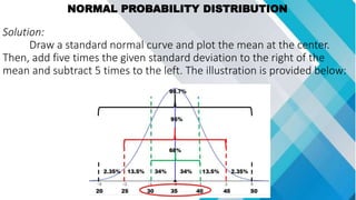 NORMAL PROBABILITY DISTRIBUTION
Solution:
Draw a standard normal curve and plot the mean at the center.
Then, add five times the given standard deviation to the right of the
mean and subtract 5 times to the left. The illustration is provided below:
 