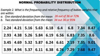 NORMAL PROBABILITY DISTRIBUTION
Example 2. What is the frequency and relative frequency of babies weights that
are within:
a. One standard deviation from the mean
b. Two standard deviation from the mean
2.24 4.21 5.16 5.63 6.18 6.4 6.8 7.34 8.47
2.93 4.38 5.26 5.84 6.19 6.56 6.83 7.35 8.6
3.45 4.69 5.32 5.87 6.24 6.61 7.19 7.35 9.01
3.99 4.94 5.37 6.11 6.38 6.76 7.29 7.68 9.47
26 out of 36 or 72%
34 out 36 or 95%
 