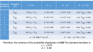 Therefore, the variance of the probability distribution is 2.69.The standard deviation is
𝜎 = 2.69
𝝈 = 𝟏. 𝟔𝟒
Number of
Cars Sold 𝐗
Probability
𝐏(𝐗)
𝐗 ∙ 𝐏(𝐗) 𝐗 − 𝛍 (𝐗 − 𝛍)𝟐
(𝐗 − 𝛍)𝟐
∙ 𝐏(𝐗)
1 𝟑
𝟏𝟎 1 X 𝟑
𝟏𝟎 = 𝟑
𝟏𝟎 1 – 3.1 = -2.1 (−𝟐. 𝟏)𝟐
= 𝟒. 𝟒𝟏 𝟒. 𝟒𝟏 ∙ 𝟑
𝟏𝟎 = 𝟏. 𝟑𝟐𝟑
2 𝟏
𝟏𝟎 2 X 𝟏
𝟏𝟎 = 𝟐
𝟏𝟎 2 – 3.1 = -1.1 (−𝟏. 𝟏)𝟐
= 𝟏. 𝟐𝟏 𝟏. 𝟐𝟏 ∙ 𝟏
𝟏𝟎 = 𝟎. 𝟏𝟐𝟏
3 𝟏
𝟏𝟎 3 X 𝟏
𝟏𝟎 = 𝟑
𝟏𝟎 3 – 3.1 = -0.1 (−𝟎. 𝟏)𝟐
= 𝟎. 𝟎𝟏 𝟎. 𝟎𝟏 ∙ 𝟏
𝟏𝟎 = 𝟎. 𝟎𝟎𝟏
4 𝟐
𝟏𝟎 4 X 𝟐
𝟏𝟎 = 𝟖
𝟏𝟎 4 – 3.1 = 0.9 (𝟎. 𝟗)𝟐
= 𝟎. 𝟖𝟏 𝟎. 𝟖𝟏 ∙ 𝟐
𝟏𝟎 = 𝟎. 𝟏𝟔𝟐
5 𝟑
𝟏𝟎 5 X 𝟑
𝟏𝟎 = 𝟏𝟓
𝟏𝟎 5 – 3.1 = 1.9 (𝟏. 𝟗)𝟐
= 𝟑. 𝟔𝟏 𝟑. 𝟔𝟏 ∙ 𝟑
𝟏𝟎 = 𝟏. 𝟎𝟖𝟑
𝛍 = 𝚺 X ∙ P(X) = 𝟑𝟏
𝟏𝟎= 3.1 𝛔𝟐
= 𝚺(𝐗 − 𝛍)𝟐
∙ 𝐏 𝐗 = 𝟐. 𝟔𝟗
 