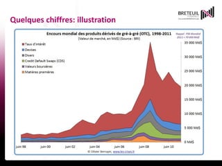 Quelques chiffres: illustration
 