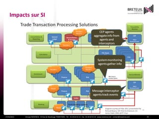 Impacts sur SI




27/03/2013   Groupe NOVENCIA - 25 Rue de Maubeuge 75009 PARIS - Tél. : 01 44 63 53 13 - Fax : 01 44 63 53 14 - www.novencia.com - contact@novencia.com   29
 
