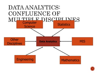7
Data Analytics
Computer
Science
Statistics
Mathematics
Engineering
Other
Disciplines
MIS
 