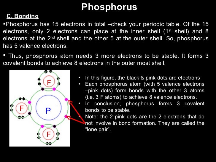 wk05 lec cl1823 chemistry of non metals why can phosphorus form 5 bonds
