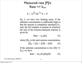 Measured: rate [P]/s
                                    Rate => kcat




       10.1126/science.1088172               3
Monday, January 31, 2011                                3
 