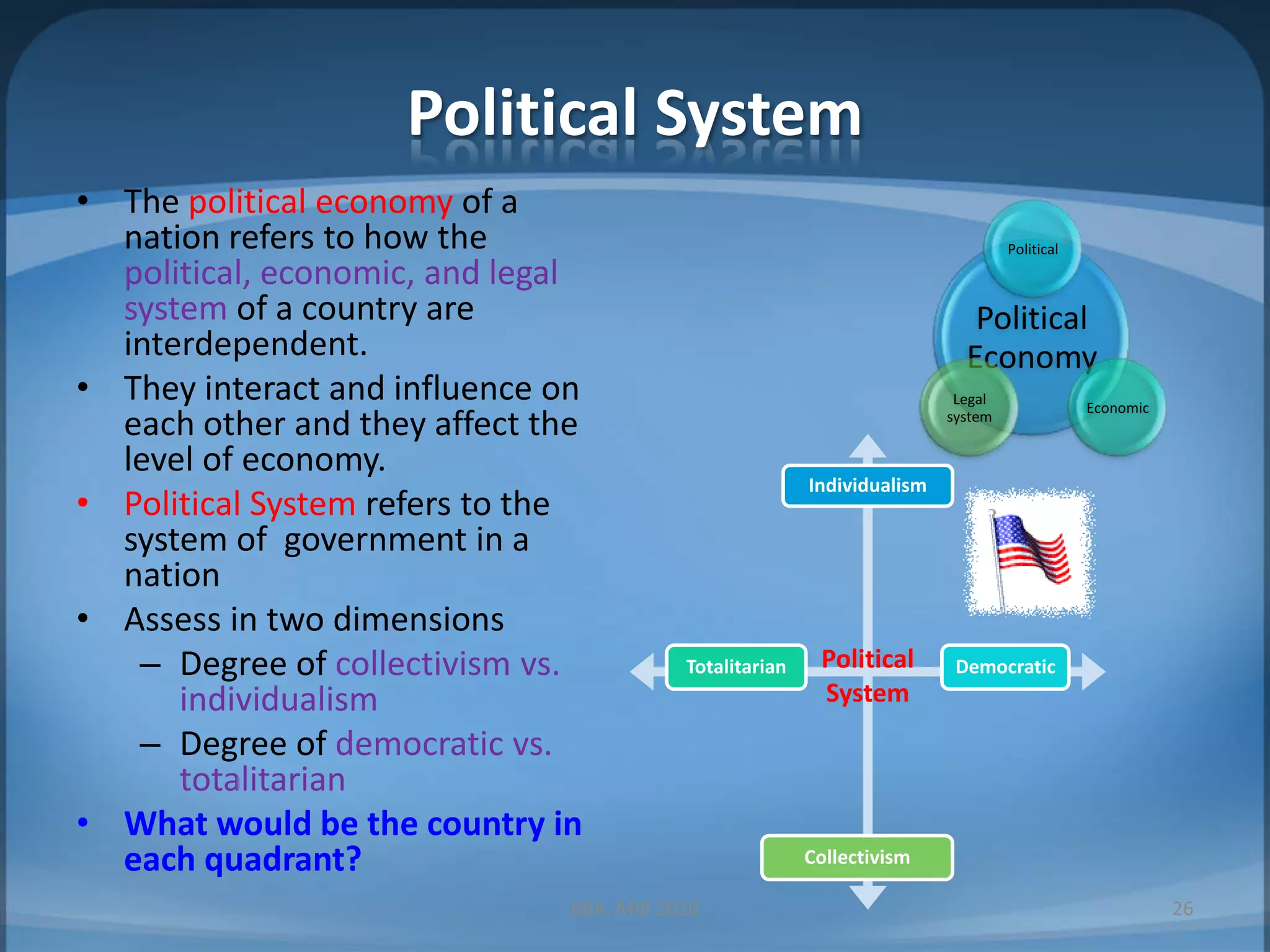 Political SystemThe political economy of a nation refers to how the political, economic, and legal system of a country are interdependent.They interact and influence on each other and they affect the level of economy.Political System refers to the system of  government in a nationAssess in two dimensionsDegree of collectivism vs. individualismDegree of democratic vs. totalitarianWhat would be the country in each quadrant?BBA, MIB 201026Political System