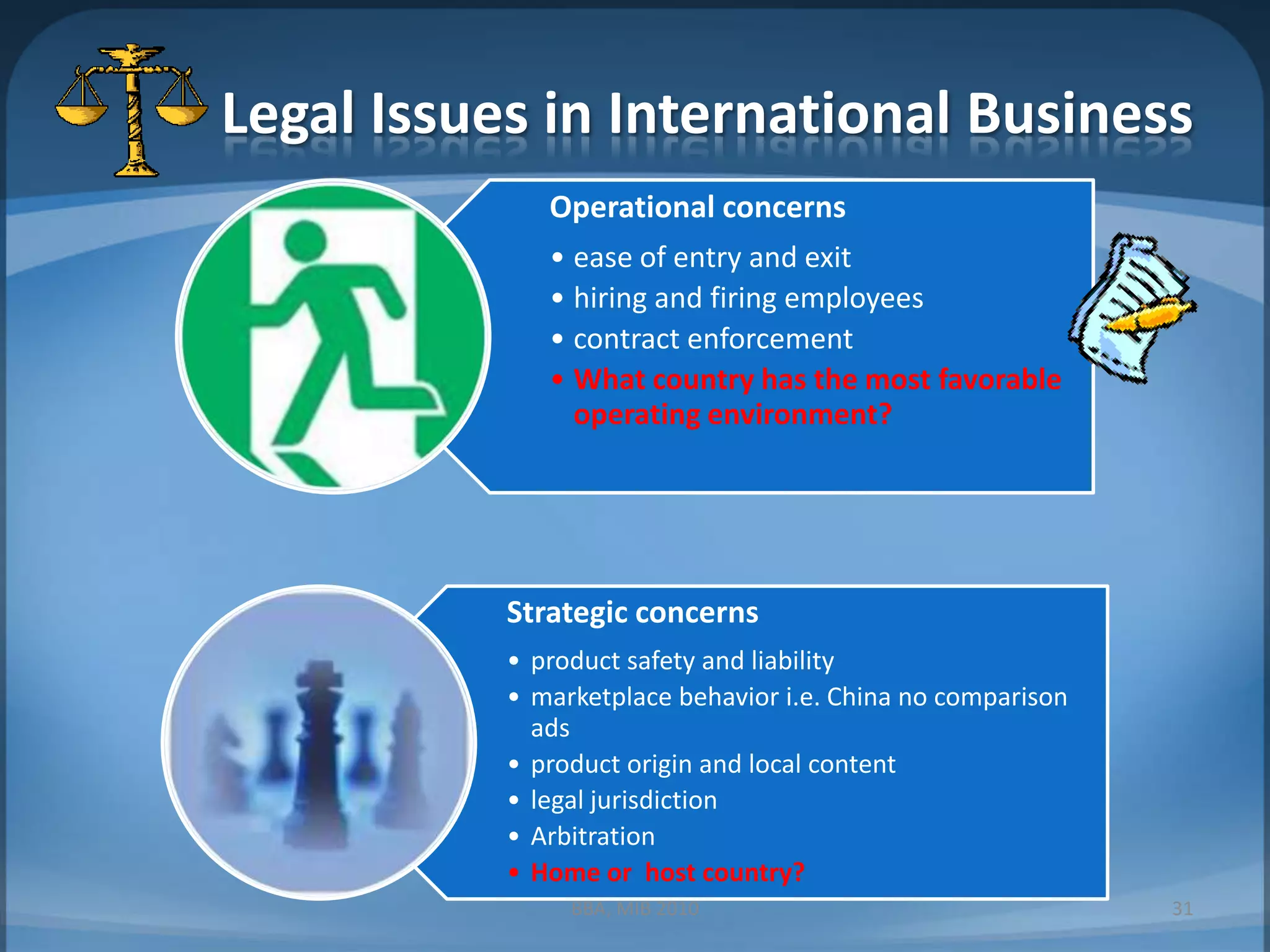 Legal Issues in International BusinessBBA, MIB 201031