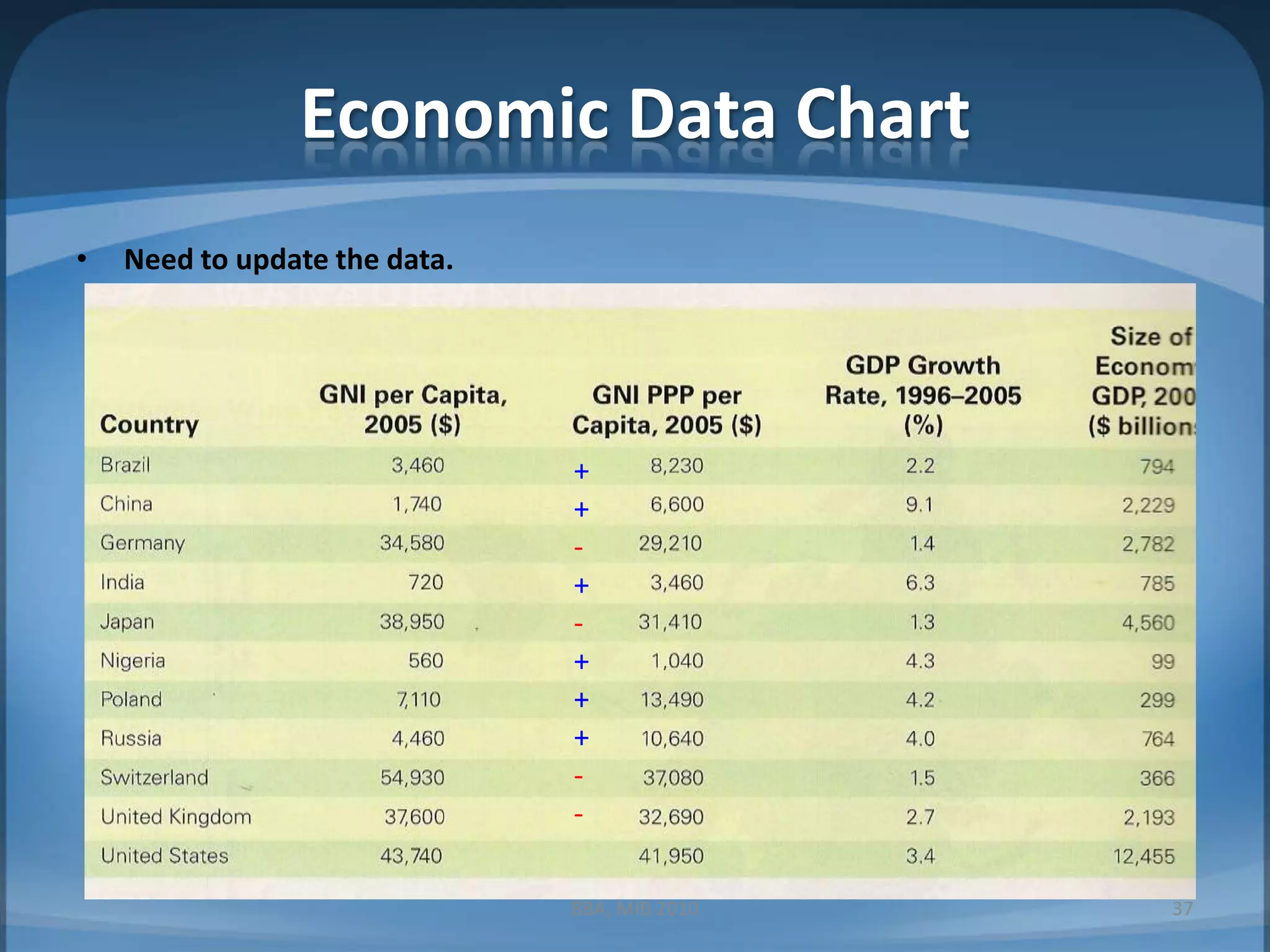 Economic Data ChartNeed to update the data.BBA, MIB 201037++-+-+++--