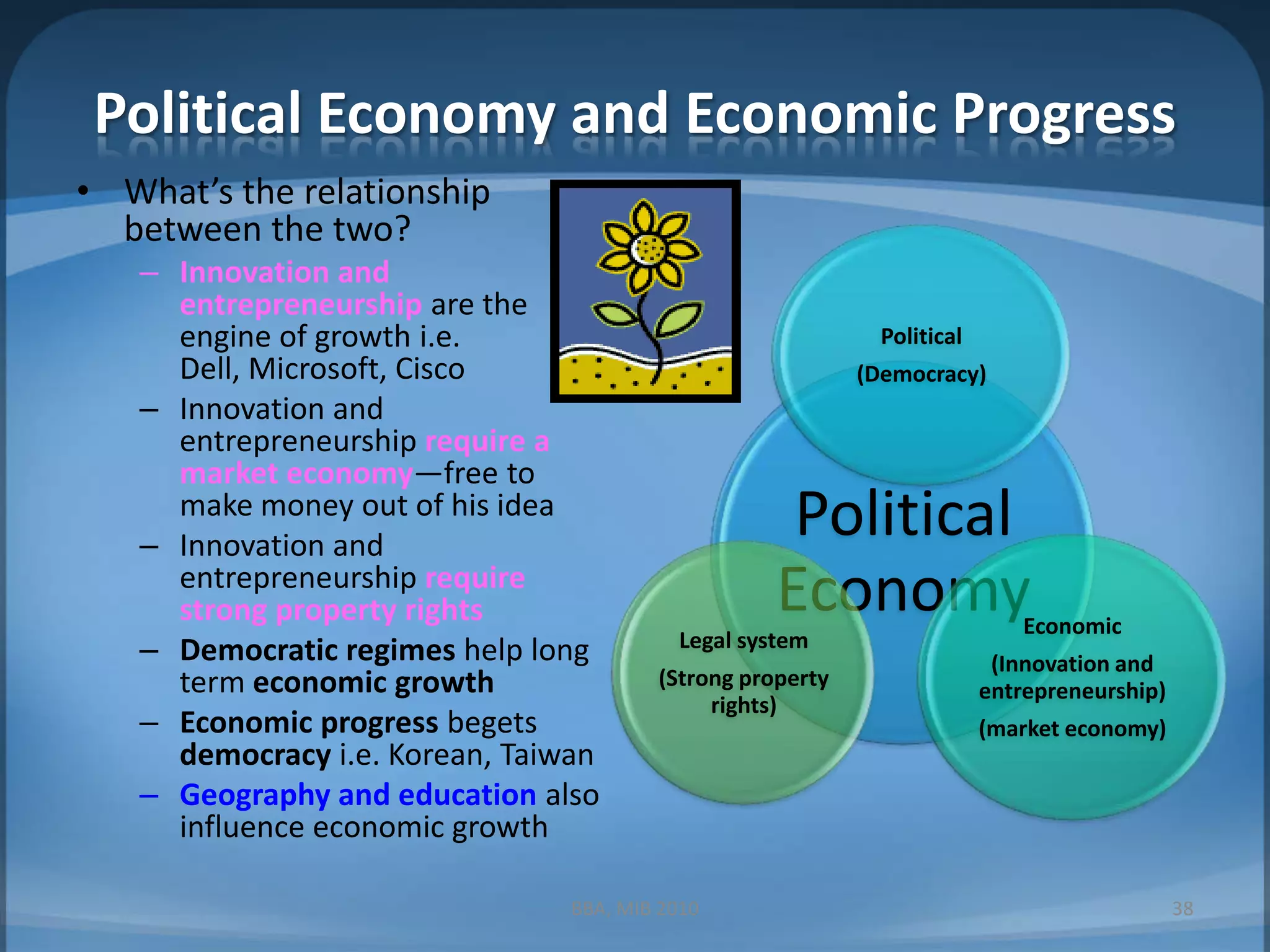 Political Economy and Economic ProgressWhat’s the relationship between the two?Innovation and entrepreneurship are the engine of growth i.e. Dell, Microsoft, CiscoInnovation and entrepreneurship require a market economy—free to make money out of his ideaInnovation and entrepreneurship require strong property rightsDemocratic regimes help long term economic growthEconomic progress begets democracy i.e. Korean, TaiwanGeography and education also influence economic growthBBA, MIB 201038