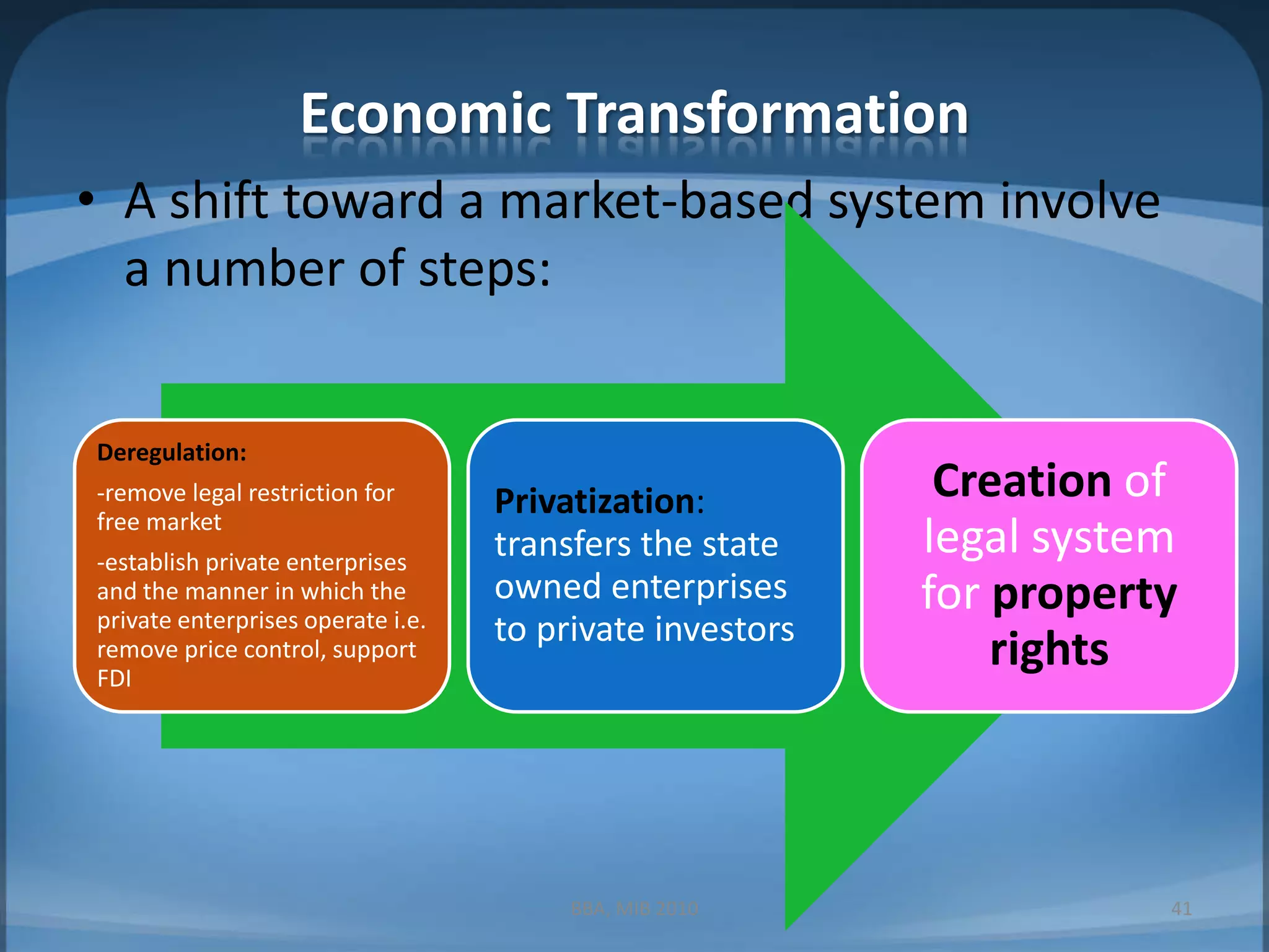 Economic TransformationA shift toward a market-based system involve a number of steps:BBA, MIB 201041