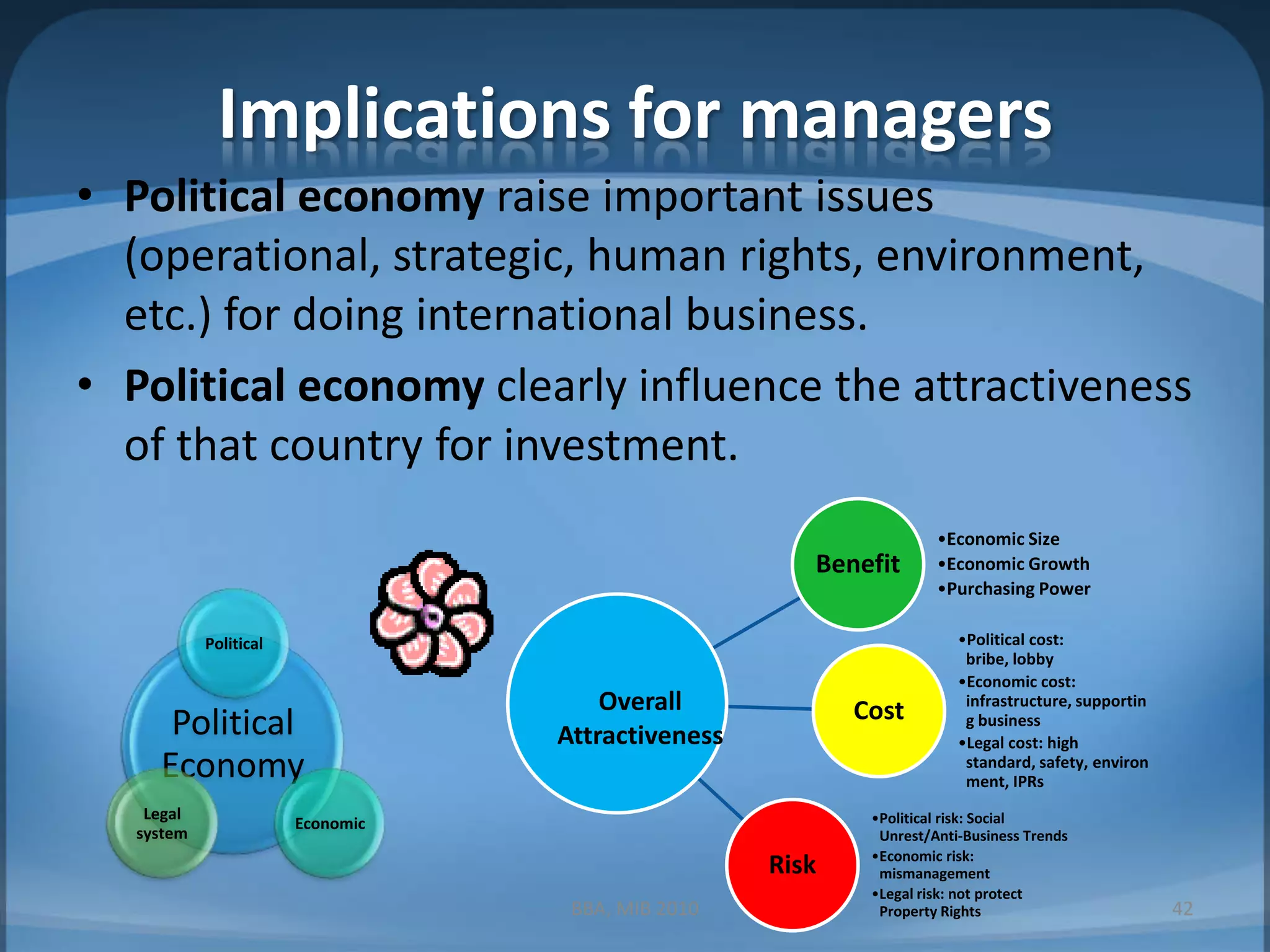 Implications for managersPolitical economy raise important issues (operational, strategic, human rights, environment, etc.) for doing international business.Political economy clearly influence the attractiveness of that country for investment.BBA, MIB 201042Overall Attractiveness