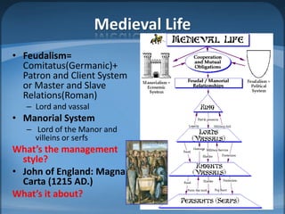 Medieval Life
• Feudalism=
  Comitatus(Germanic)+
  Patron and Client System
  or Master and Slave
  Relations(Roman)
   – Lord and vassal
• Manorial System
   – Lord of the Manor and
     villeins or serfs
What’s the management
  style?
• John of England: Magna
  Carta (1215 AD.)
What’s it about?
 