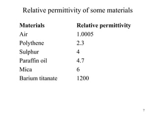 7
Relative permittivity of some materials
Materials Relative permittivity
Air 1.0005
Polythene 2.3
Sulphur 4
Paraffin oil 4.7
Mica 6
Barium titanate 1200
 