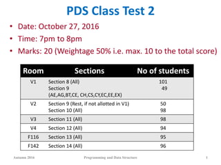 PDS Class Test 2
• Date: October 27, 2016
• Time: 7pm to 8pm
• Marks: 20 (Weightage 50% i.e. max. 10 to the total score)
Room Sections No of students
V1 Section 8 (All)
Section 9
(AE,AG,BT,CE, CH,CS,CY,EC,EE,EX)
101
49
V2 Section 9 (Rest, if not allotted in V1)
Section 10 (All)
50
98
V3 Section 11 (All) 98
V4 Section 12 (All) 94
F116 Section 13 (All) 95
F142 Section 14 (All) 96
Autumn 2016 Programming and Data Structure 1
 