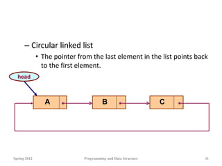 – Circular linked list
• The pointer from the last element in the list points back
to the first element.
Spring 2012 Programming and Data Structure 11
A B C
head
 