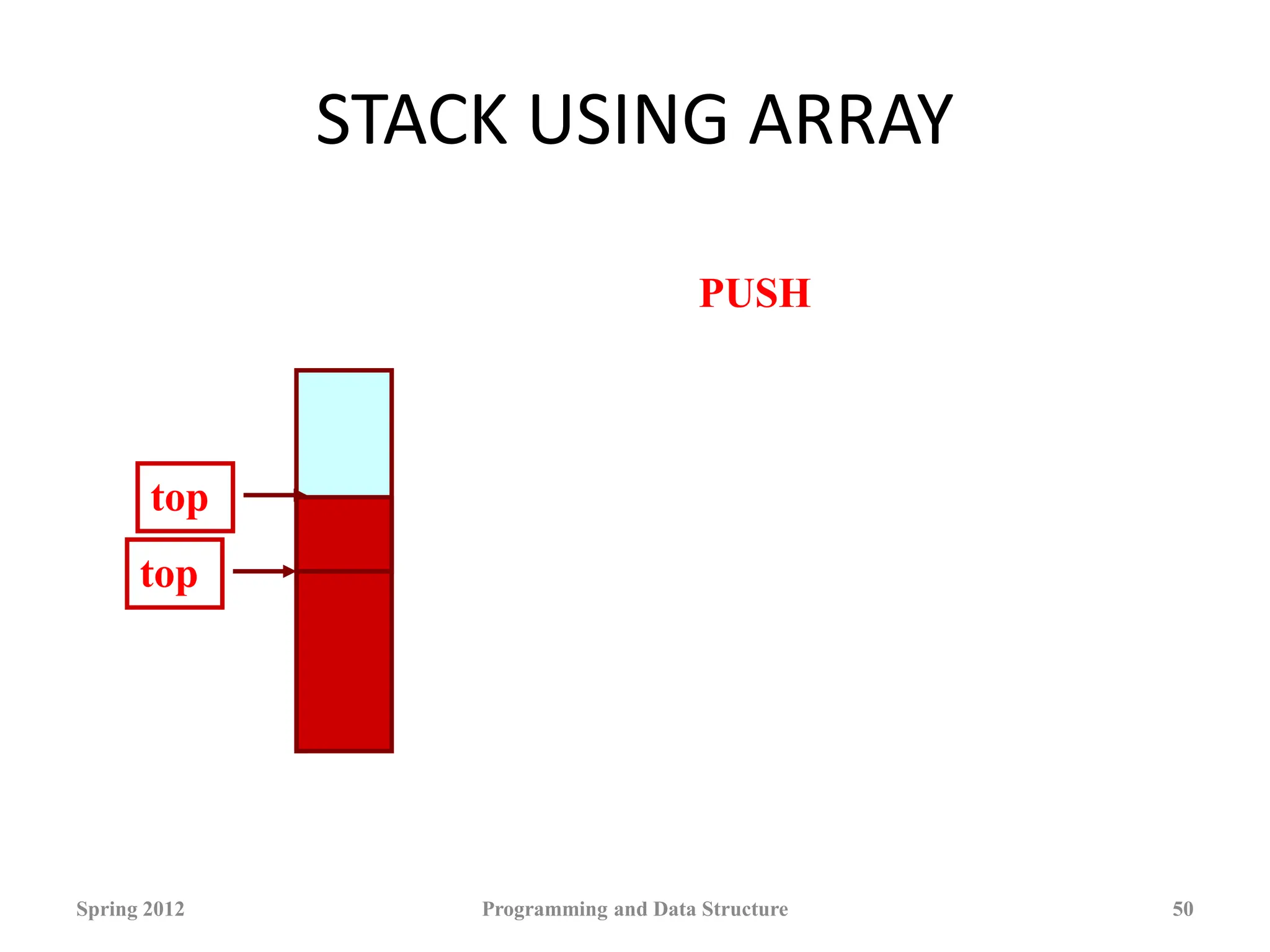 STACK USING ARRAY
Spring 2012 Programming and Data Structure 50
top
top
PUSH
 