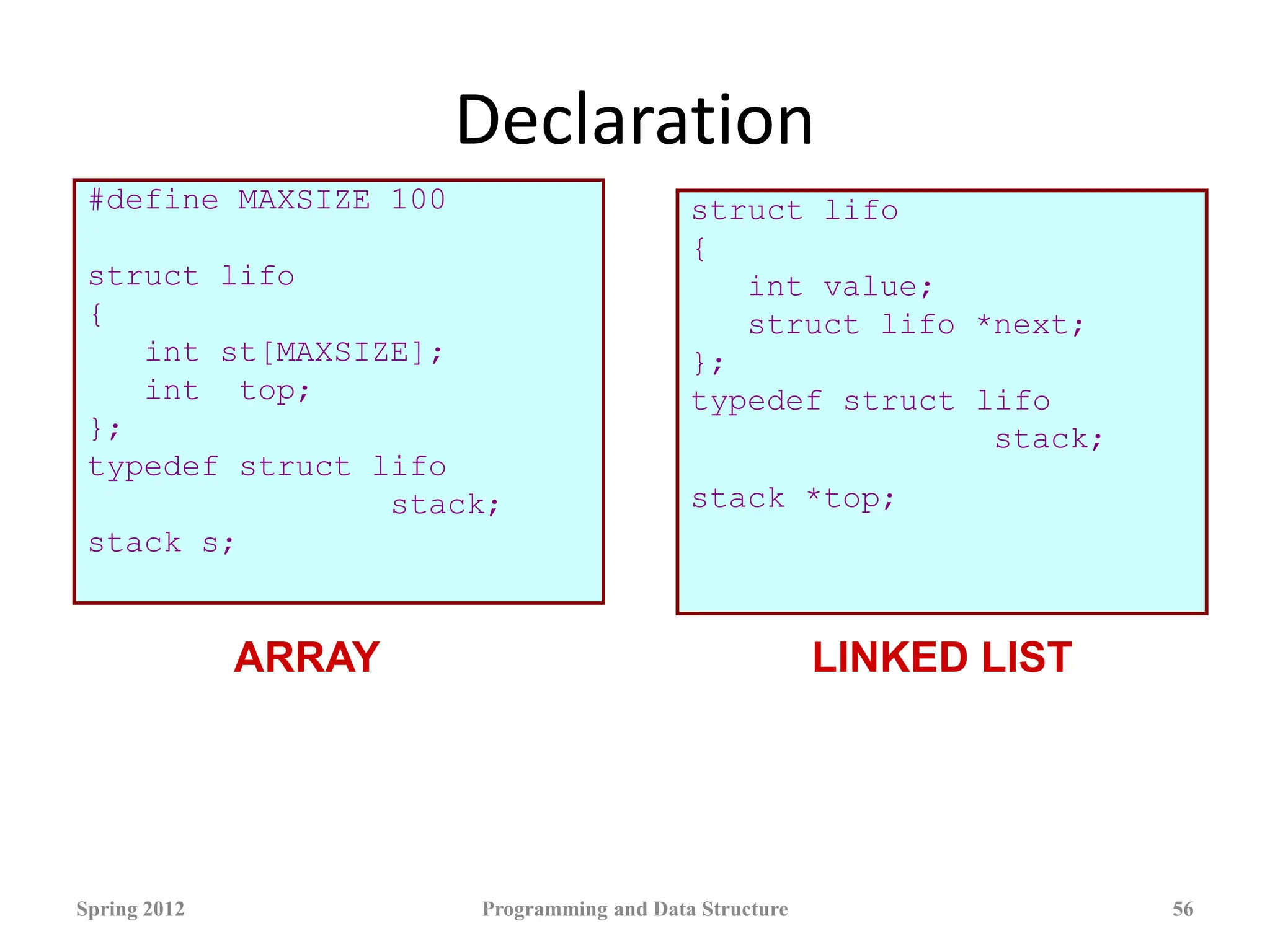 Declaration
#define MAXSIZE 100
struct lifo
{
int st[MAXSIZE];
int top;
};
typedef struct lifo
stack;
stack s;
struct lifo
{
int value;
struct lifo *next;
};
typedef struct lifo
stack;
stack *top;
Spring 2012 Programming and Data Structure 56
ARRAY LINKED LIST
 