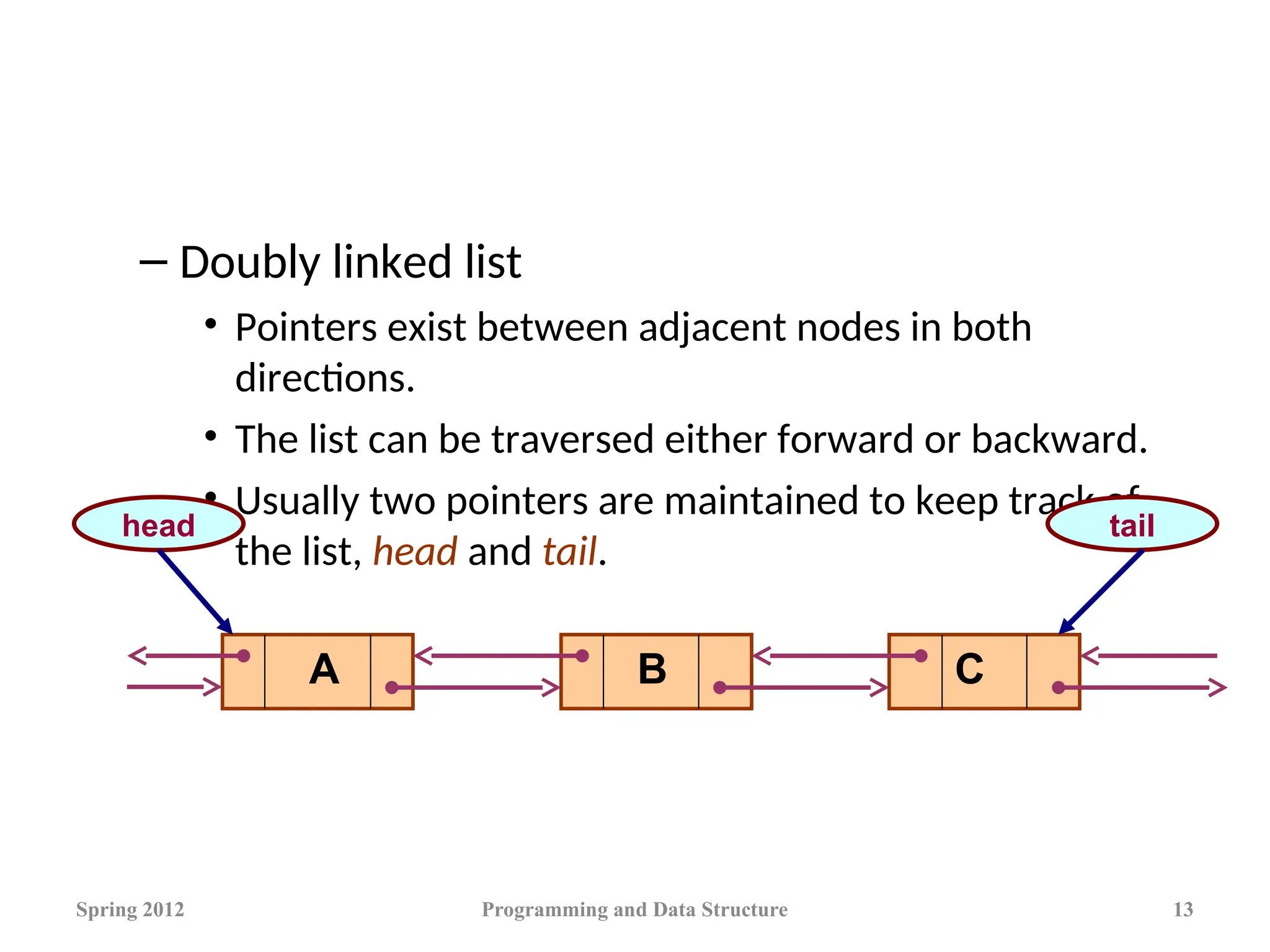 – Doubly linked list
• Pointers exist between adjacent nodes in both
directions.
• The list can be traversed either forward or backward.
• Usually two pointers are maintained to keep track of
the list, head and tail.
Spring 2012 Programming and Data Structure 13
A B C
head tail
 