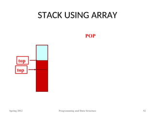 STACK USING ARRAY
Spring 2012 Programming and Data Structure 52
top
top
POP
 