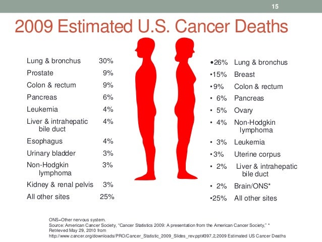 Breast cancer facts and figures 2008