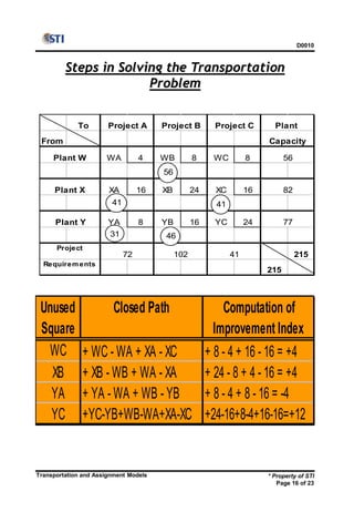 transportation and assignment models | PDF