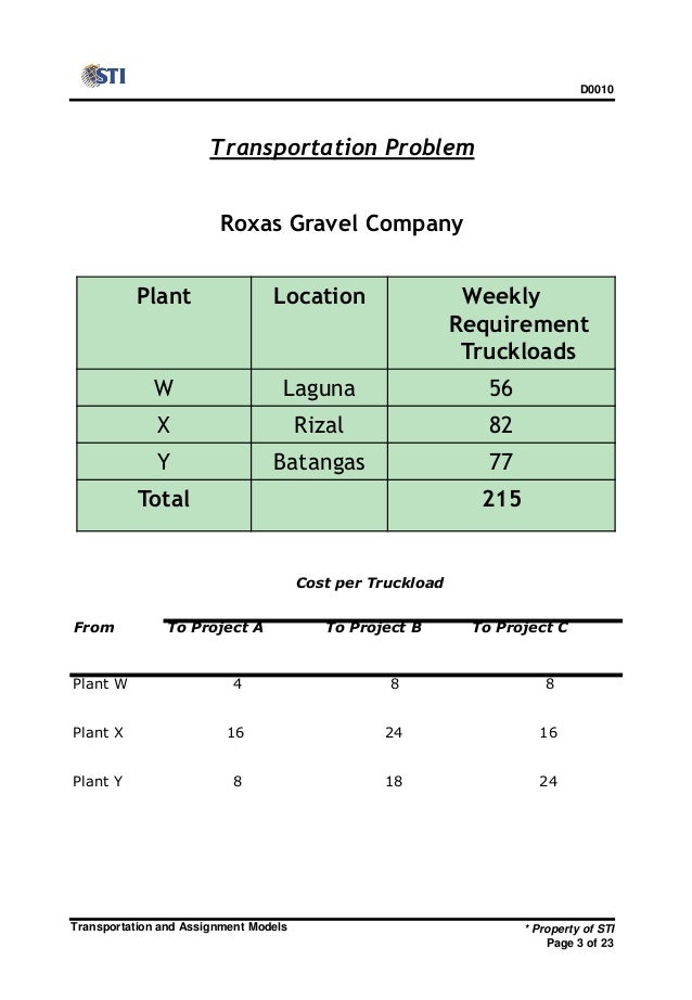 Transportation model in operation research examples picture