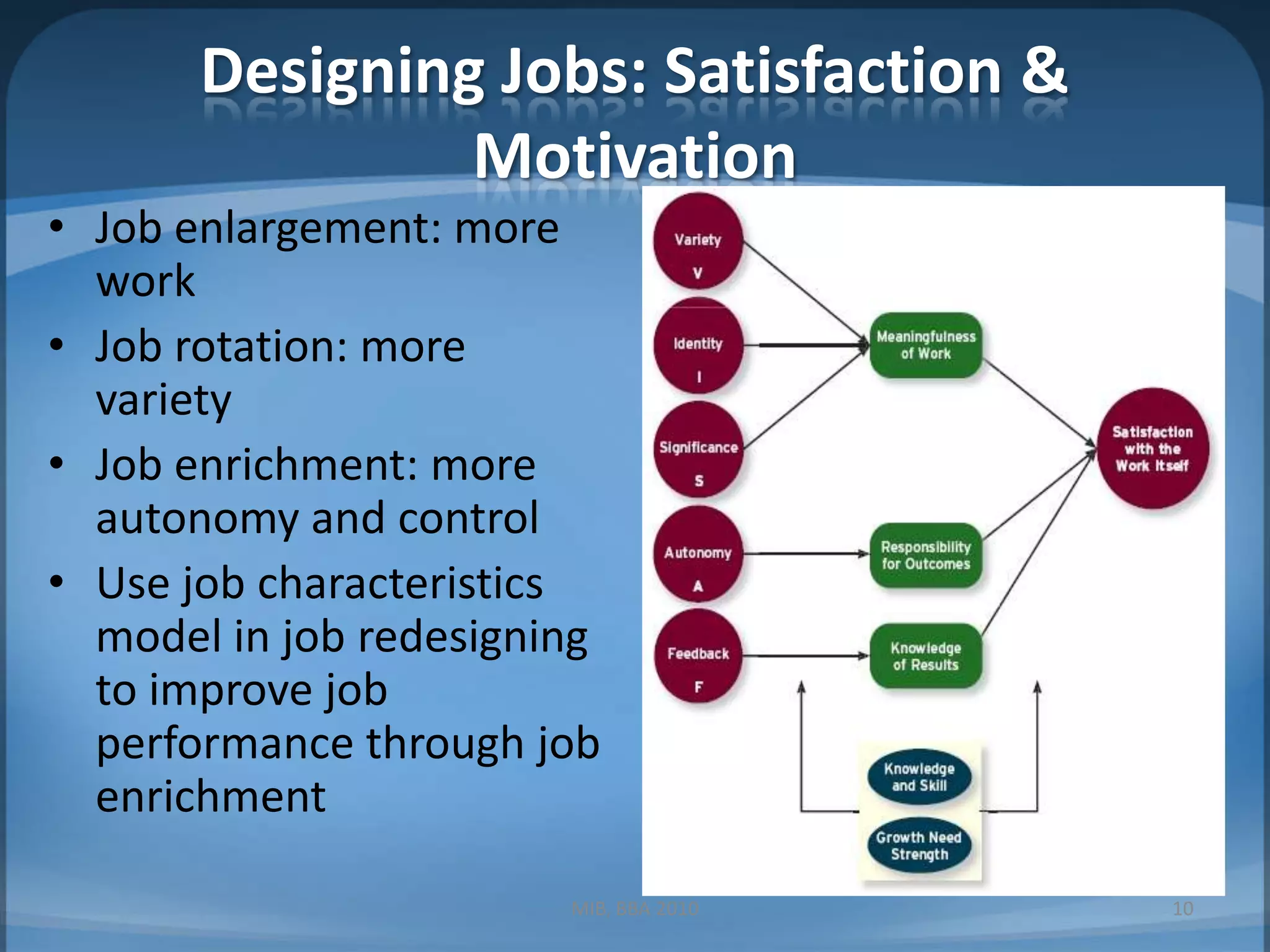 Designing Jobs: Satisfaction & MotivationJob enlargement: more workJob rotation: more varietyJob enrichment: more autonomy and controlUse job characteristics model in job redesigning to improve job performance through job enrichmentMIB, BBA 201010