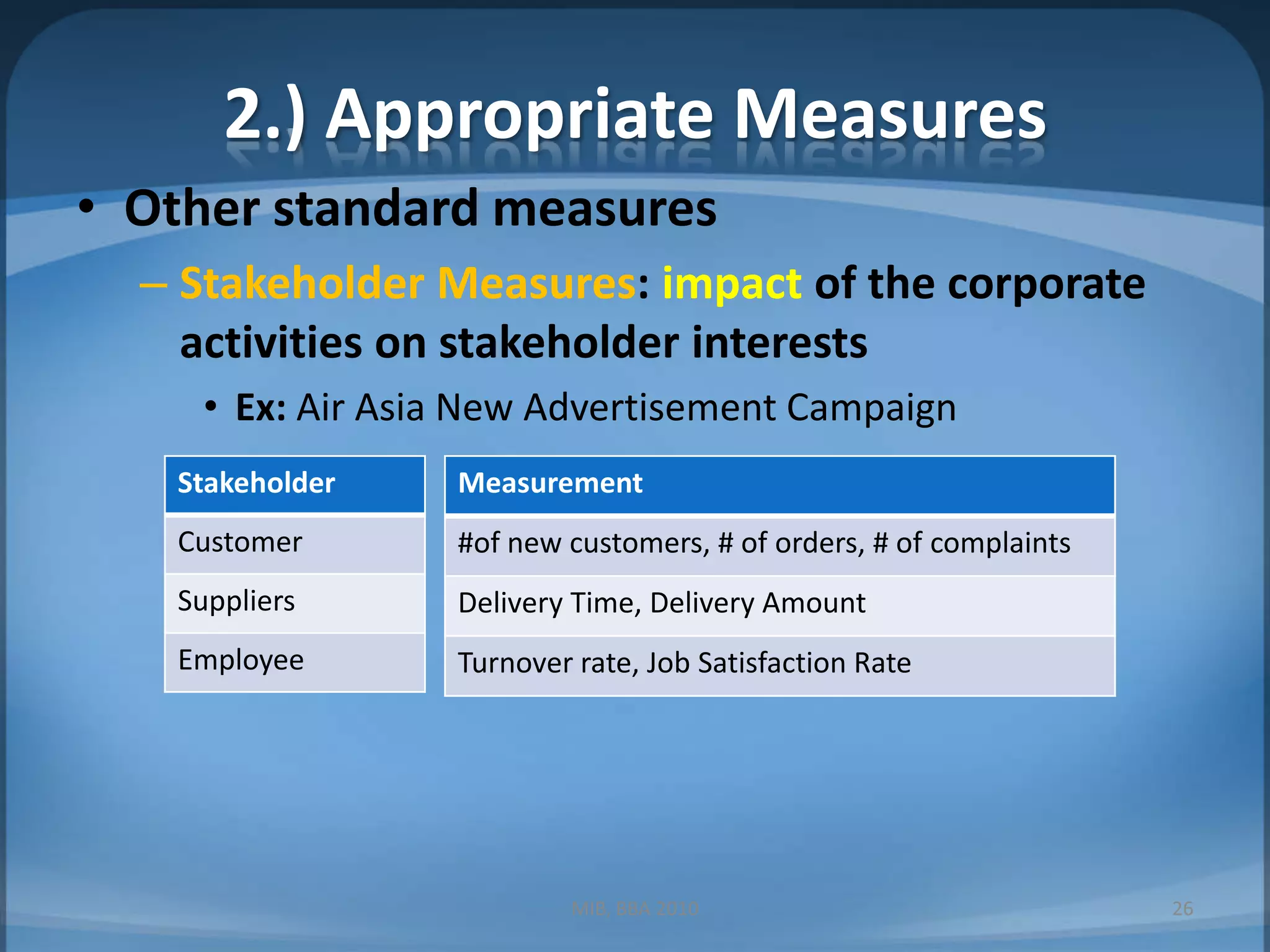 Managing Culture After an AcquisitionCommunicate the rationale for strategic changes.Integration: give and take, Renault&NissanAssimilation: adopts the dominant acquiring cultureSeparation: no cultural exchangeDeculturation: destructive method, confusion and stressMIB, BBA 201017
