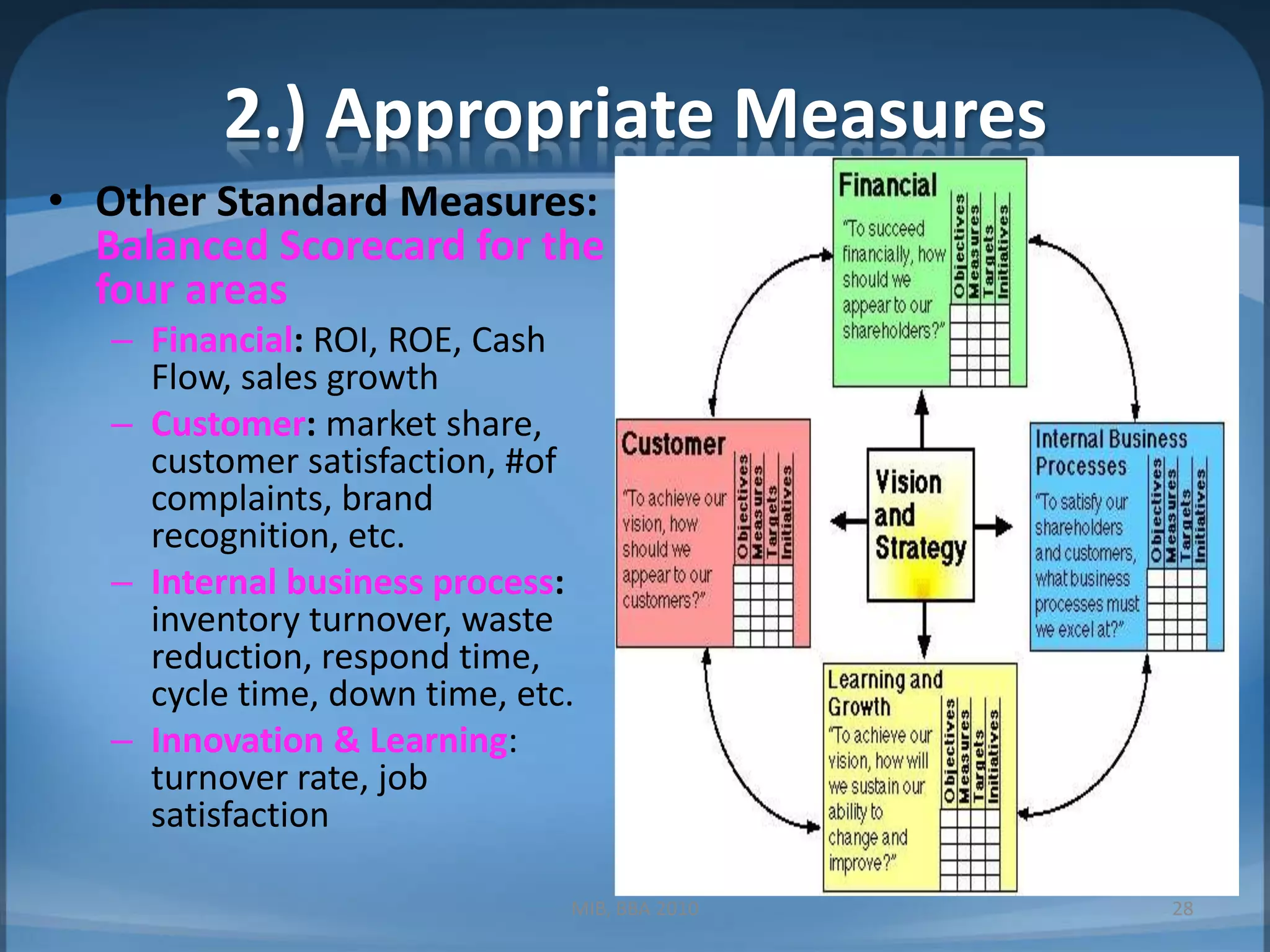 Other Leading TopicsManagement By ObjectivesTotal Quality Management (TQM):preventionHofstede DimensionPut the right man at the right job at the right timeMIB, BBA 201019