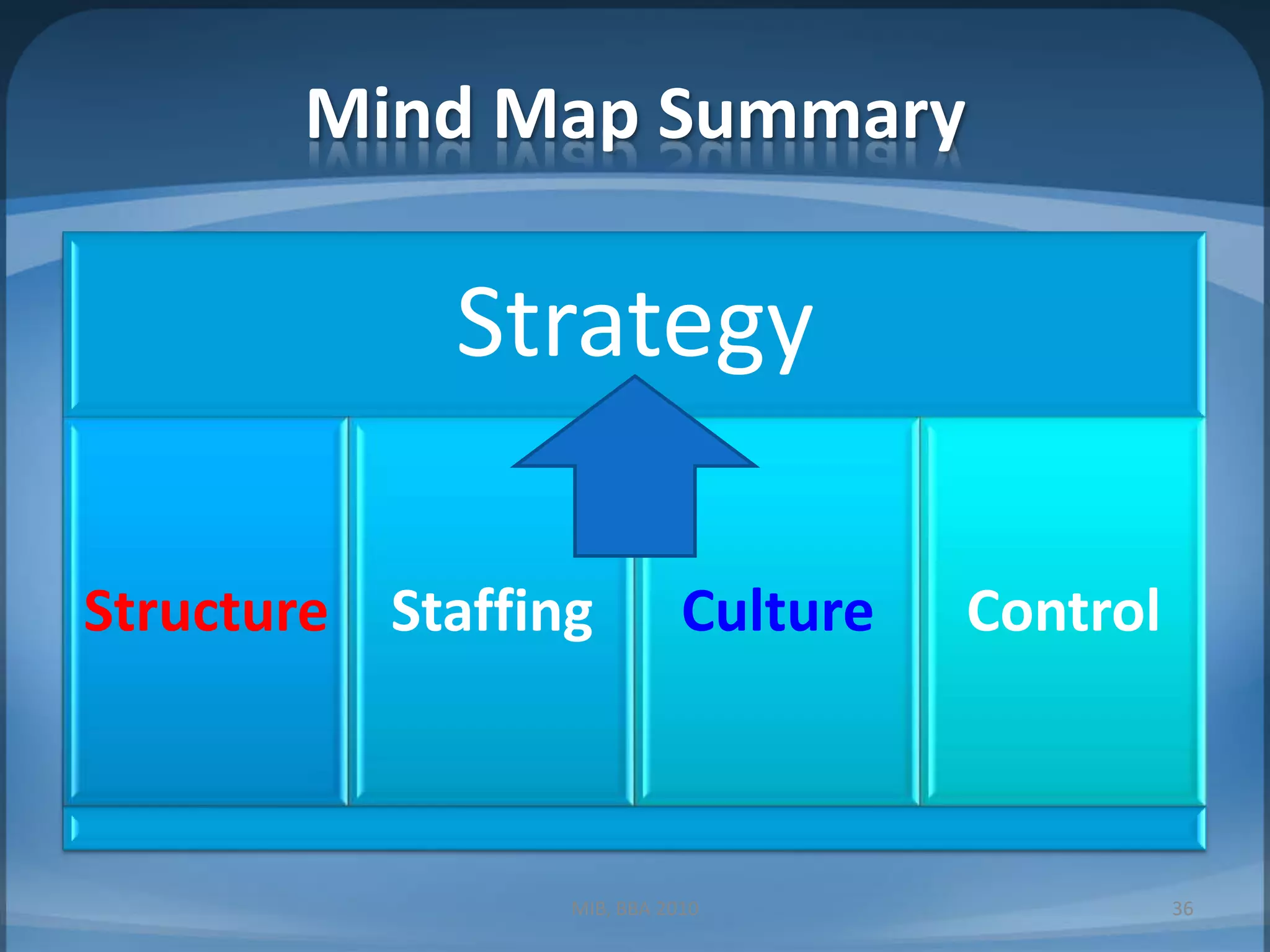 Dot.com measurement examplesMIB, BBA 201025