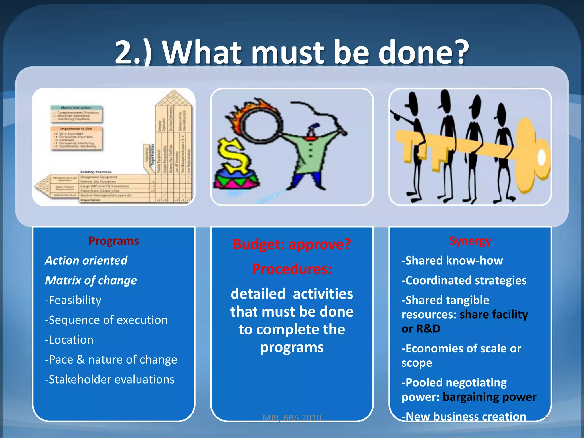 2.) What must be done?MIB, BBA 20105