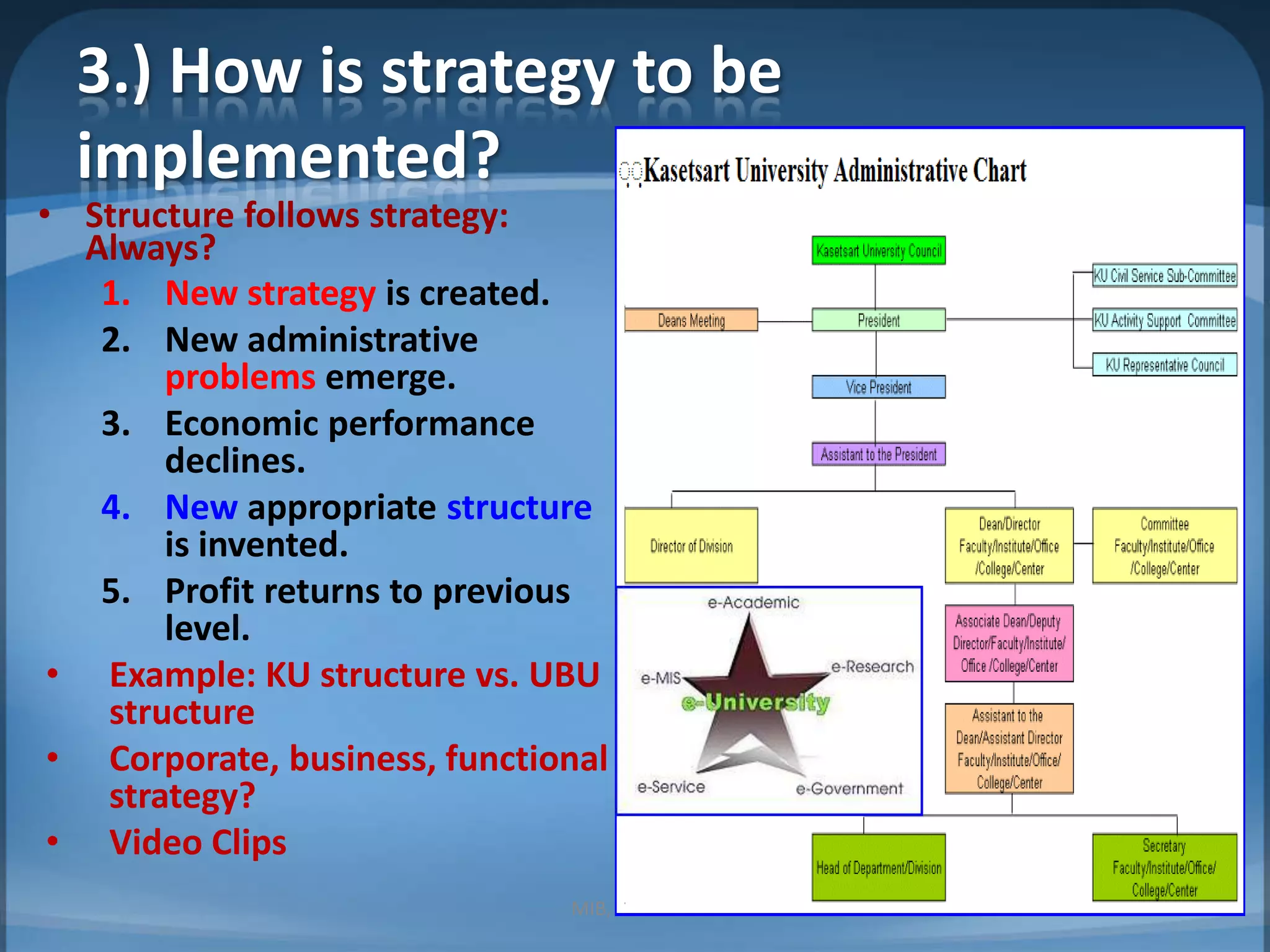 3.) How is strategy to be implemented?Structure follows strategy: Always?New strategy is created.New administrative problems emerge.Economic performance declines.New appropriate structure is invented.Profit returns to previous level.Example: KU structure vs. UBU structureCorporate, business, functional strategy?Video ClipsMIB, BBA 20106