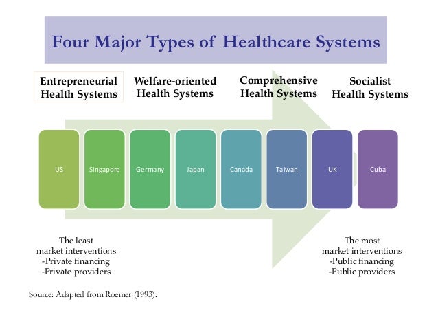 Healthinformation Technology Integration Agency For