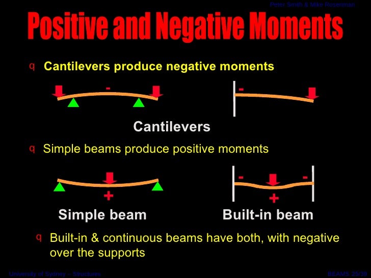 Wk1 2 Beams Wk1 2 Beams