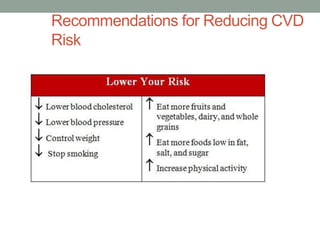 Recommendations for Reducing CVD
Risk

 