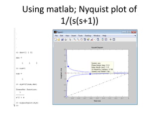 Using matlab; Nyquist plot of
1/(s(s+1))
 