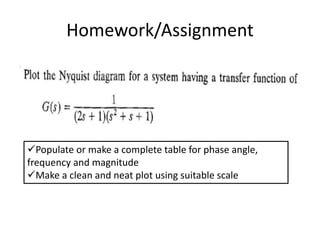 Homework/Assignment
Populate or make a complete table for phase angle,
frequency and magnitude
Make a clean and neat plot using suitable scale
 