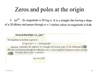 Zeros and poles at the origin
5/30/2016 20
 