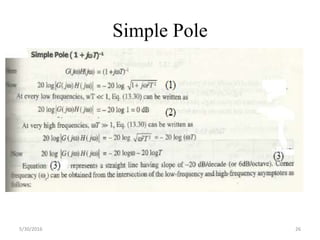 Simple Pole
5/30/2016 26
 